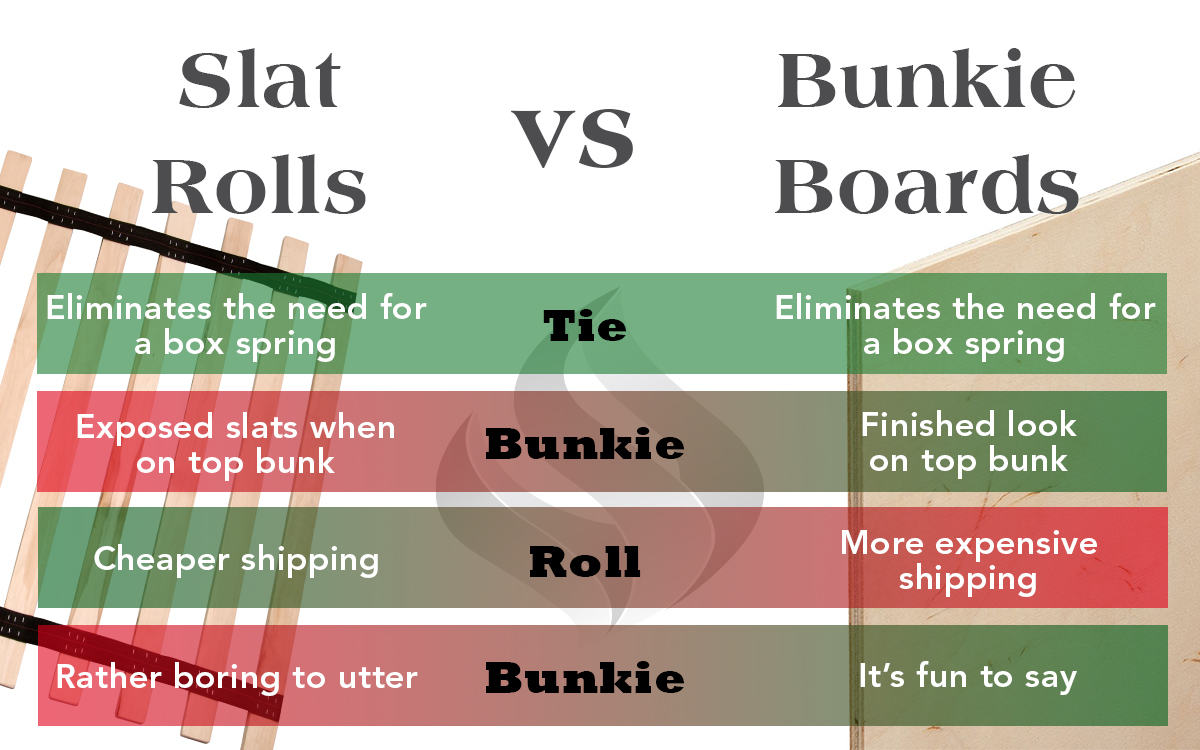 There you have it... the bunkie comes out on top! Or is that bottom...